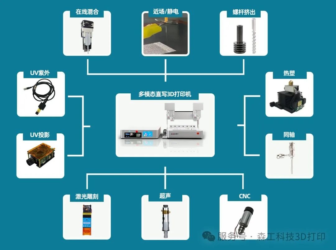 森工科技生物3D打印机