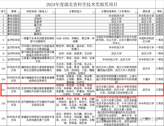 生物3D打印技术奖